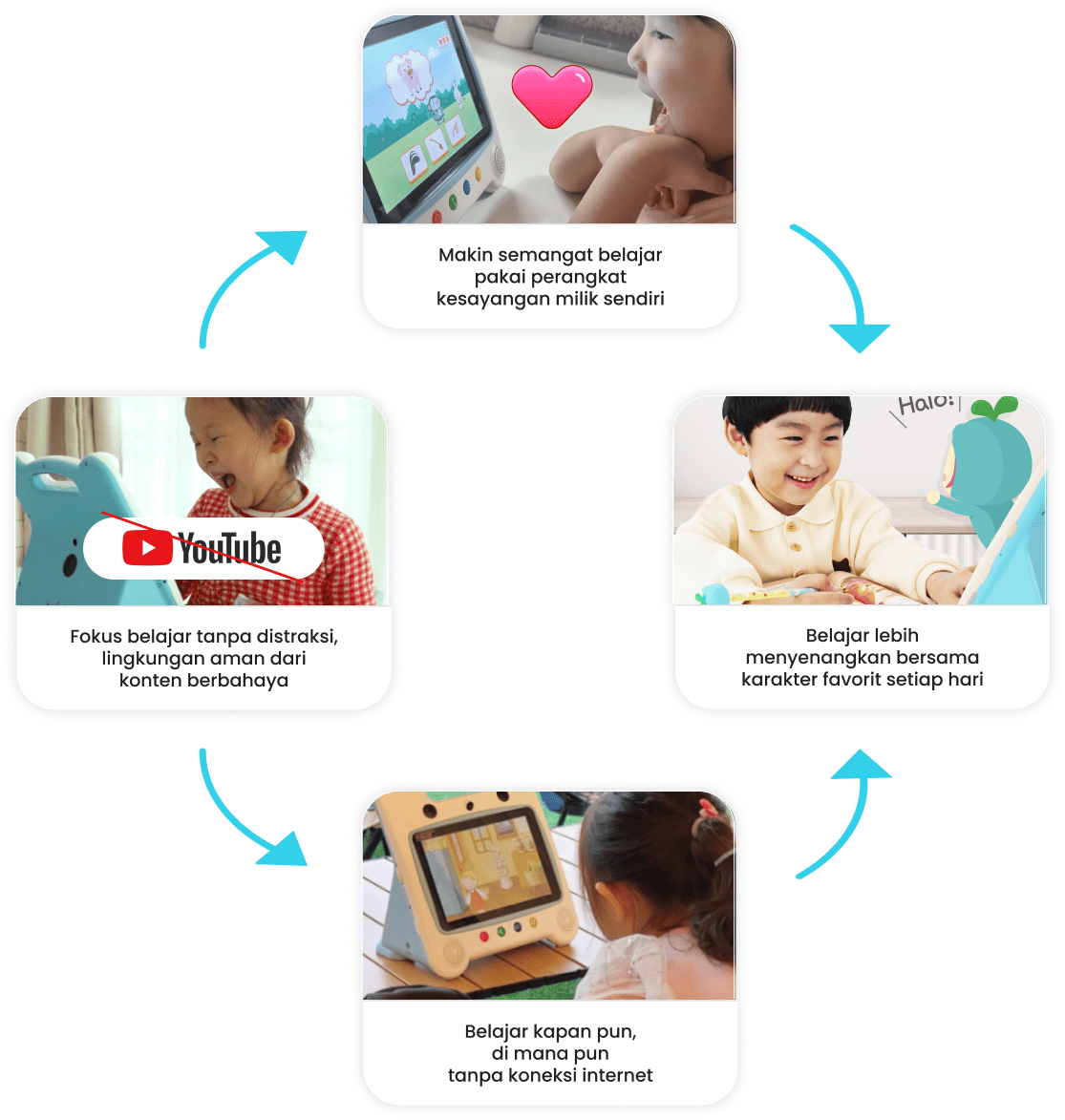 Anak makin semangat dan fokus belajar dengan perangkat fun learning dari Wink. Aman, seru, tanpa koneksi internet