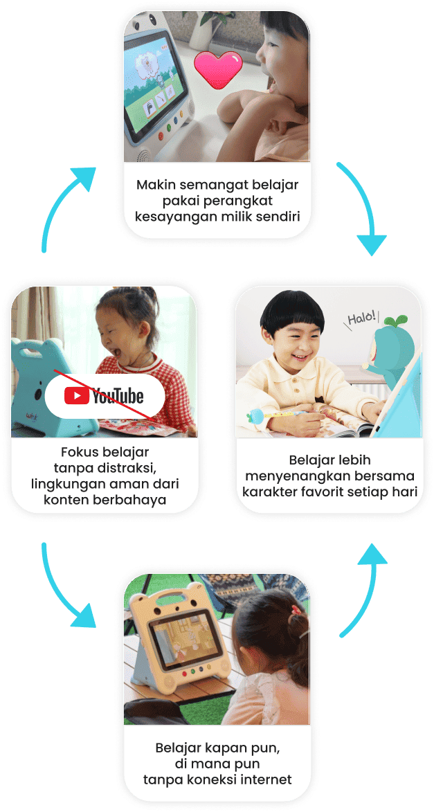 Wink Smart Learning: Belajar seru, aman, dan fokus tanpa internet. Si kecil jadi makin semangat!