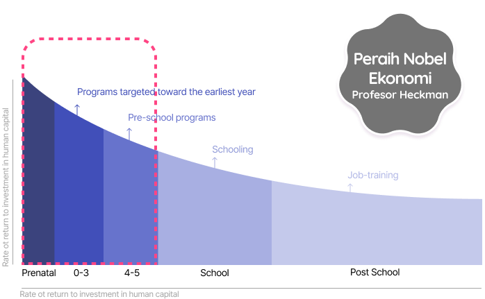 Potret ilmuwan peraih nobel saat melakukan penelitian dan observasi, di dalamnya ada Alfred Nobel.
