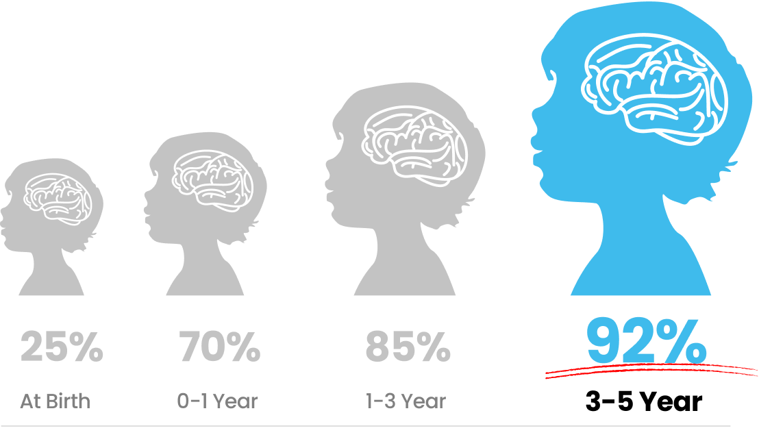 Wink Smart Learning optimalkan perkembangan otak anak dengan metode belajar yang efektif dan menyenangkan.