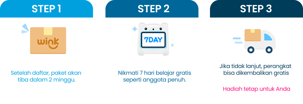 Ilustrasi langkah-langkah belajar yang terstruktur dan mudah diikuti untuk anak dengan wink smart learning